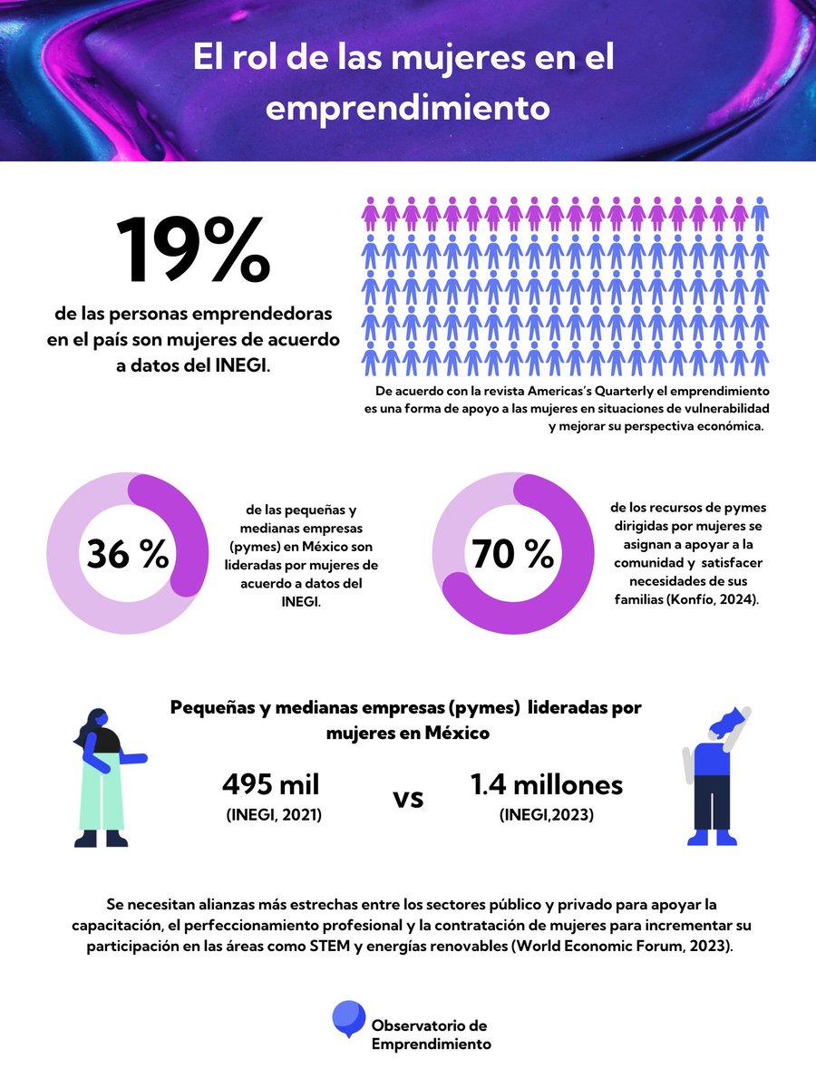 Infografía mujeres observatorio